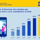 Postbank graph showing that six in ten Germans now make contactless payments