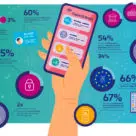Key takeaways of Thales survey on EU digital ID