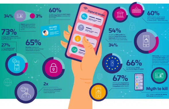 Key takeaways of Thales survey on EU digital ID