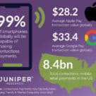 Juniper global contactless payments forecast 2027 graphic