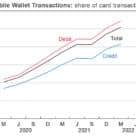 Australia mobile wallets payments graph 2020 to 2022