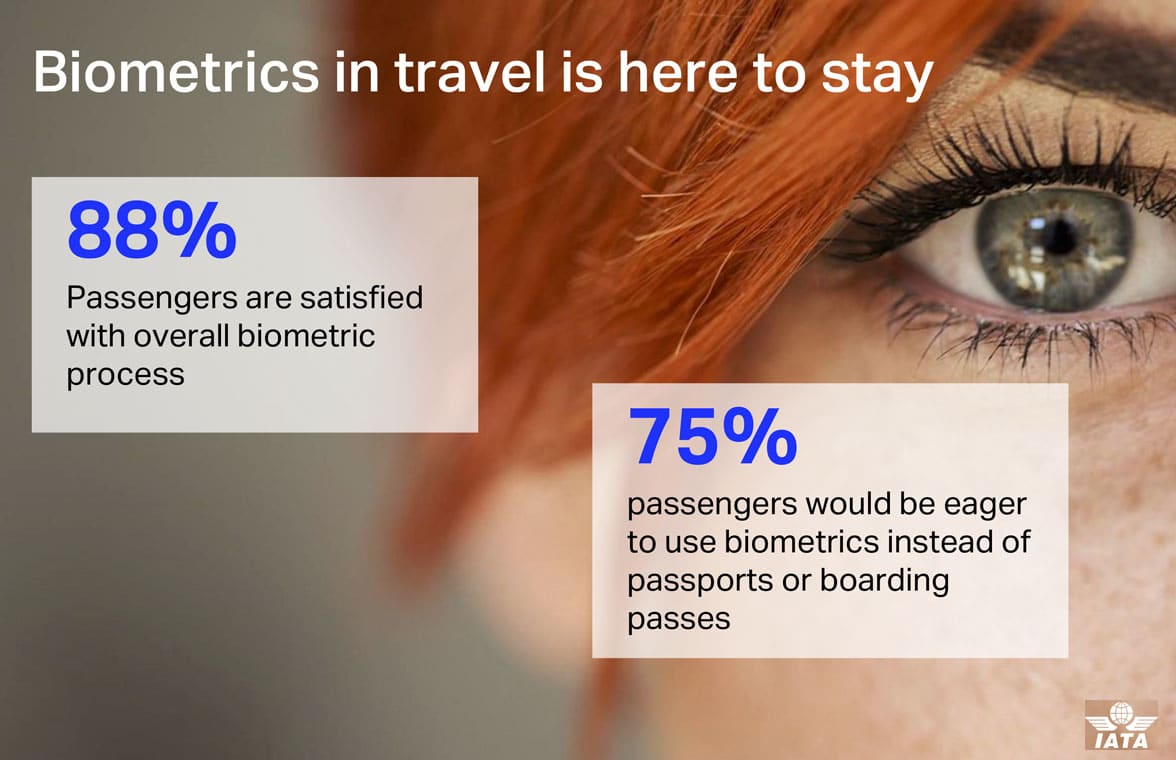 IATA airline passenger  survey infographic about biometric ID preference
