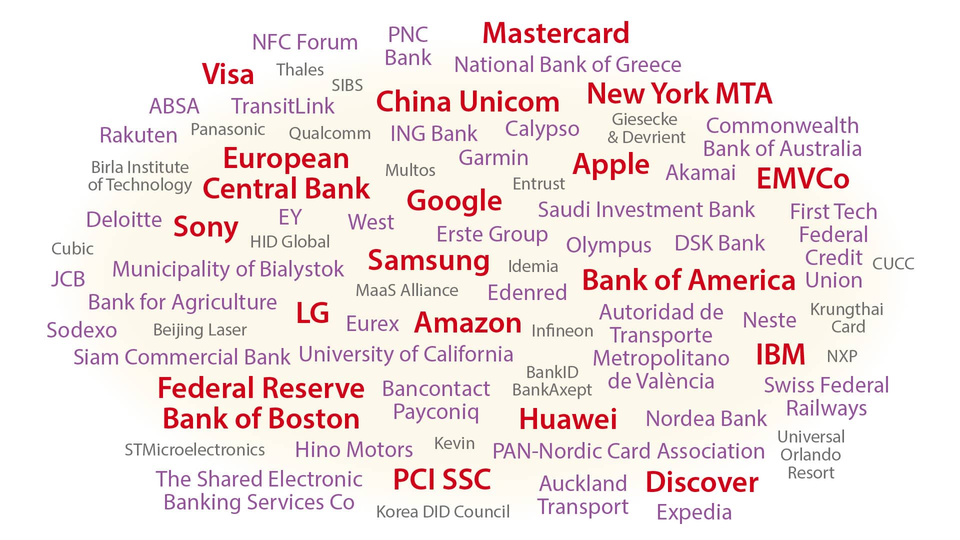 A word cloud of company names: Executives from these organisations and thousands more are members and readers of NFCW