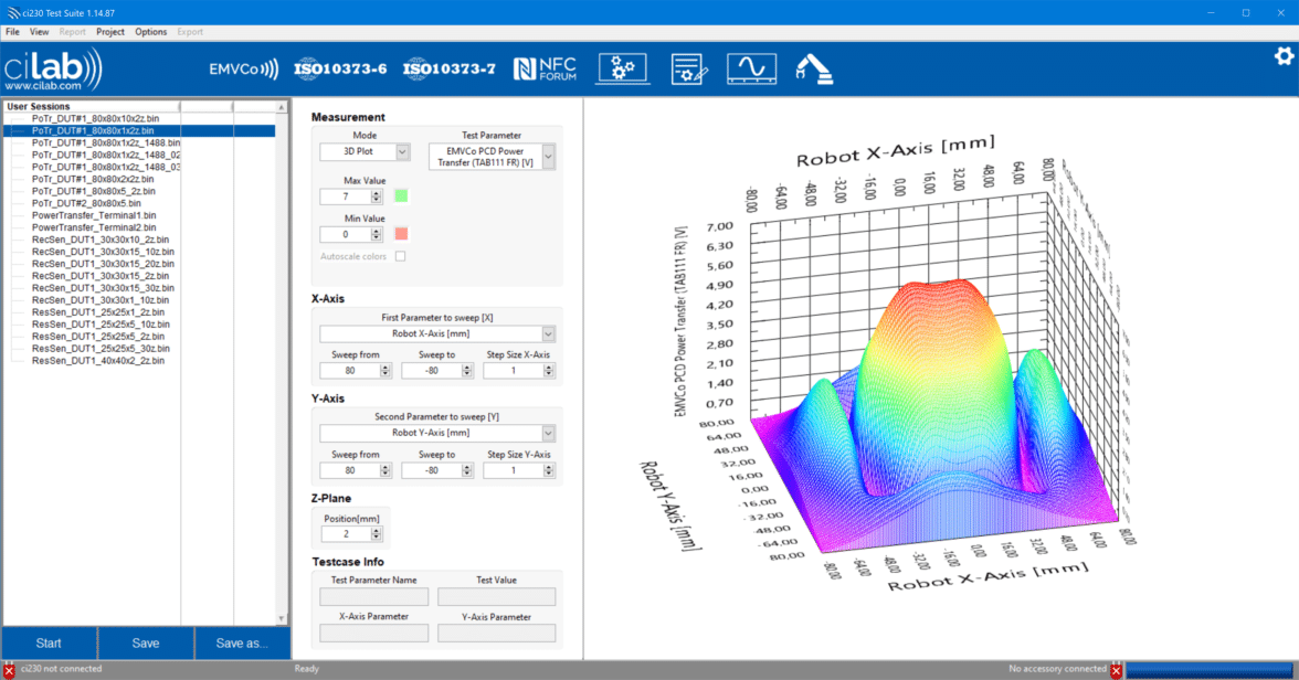 A screenshot showing test results including a 3D plot