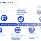 European Central Bank timeline chart for digital euro rollout