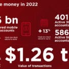 GSMA graphic showing mobile money stats for 2022