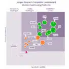 Jupiter competitor leaderboard for digital payment card issuance platforms