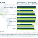 EMVCo graph showing that more than 93% of card present payments worldwide were made using EMV chip cards in 2022