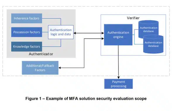 EMVCo multi-factor authentication solution diagram for payments